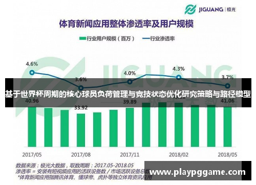 基于世界杯周期的核心球员负荷管理与竞技状态优化研究策略与路径模型