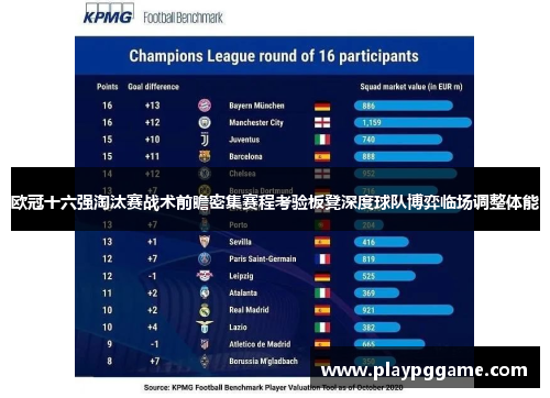 欧冠十六强淘汰赛战术前瞻密集赛程考验板凳深度球队博弈临场调整体能