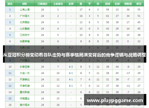从亚冠积分榜变动看各队走势与赛季格局演变背后的竞争逻辑与战略调整 从亚冠积分榜变动看各队走势与赛季格局演变背后的竞争逻辑与战略调整