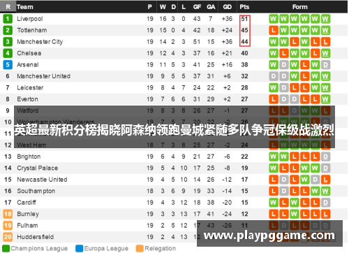 英超最新积分榜揭晓阿森纳领跑曼城紧随多队争冠保级战激烈