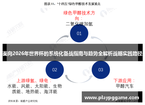 面向2026年世界杯的系统化备战指南与趋势全解析战略实践路径 面向2026年世界杯的系统化备战指南与趋势全解析战略实践路径