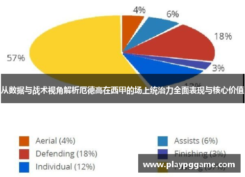 从数据与战术视角解析厄德高在西甲的场上统治力全面表现与核心价值